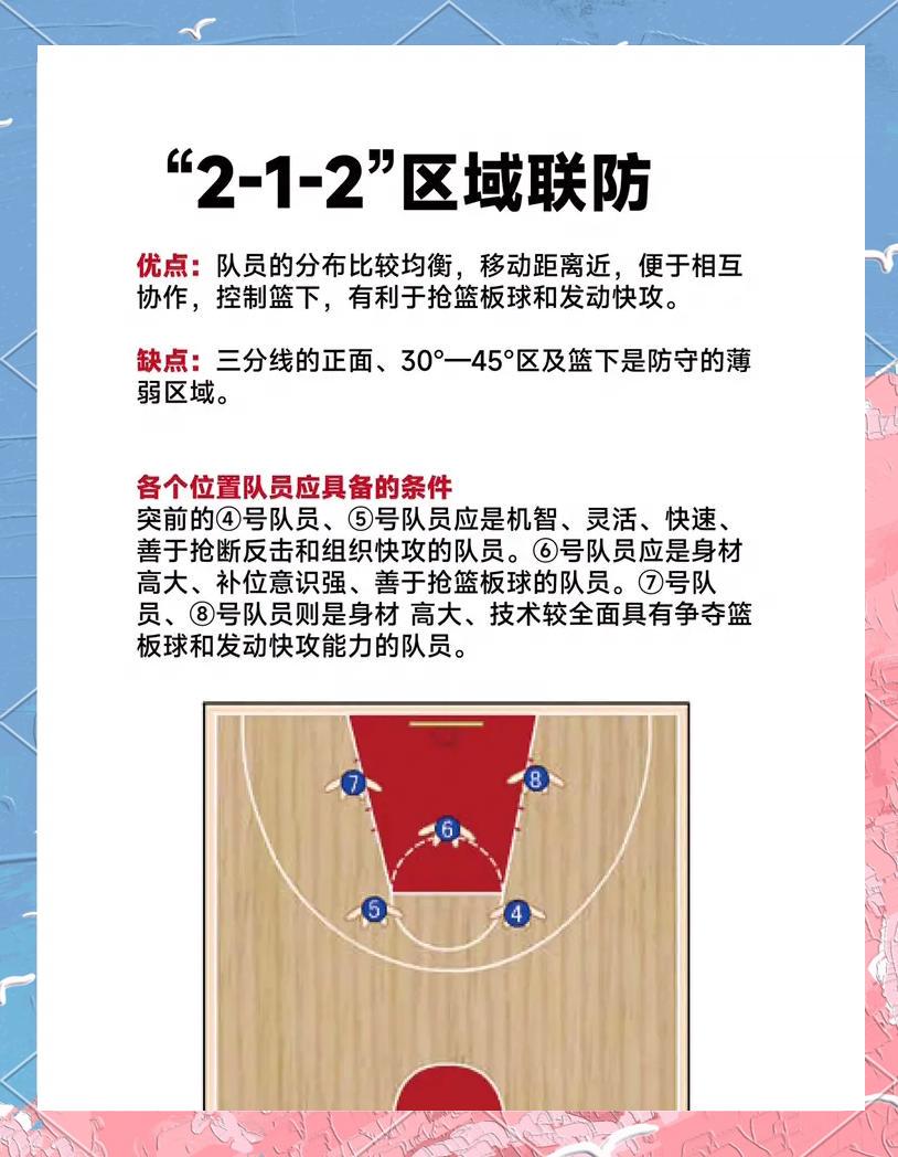 制定激励性的篮球训练目标和奖励机制_1